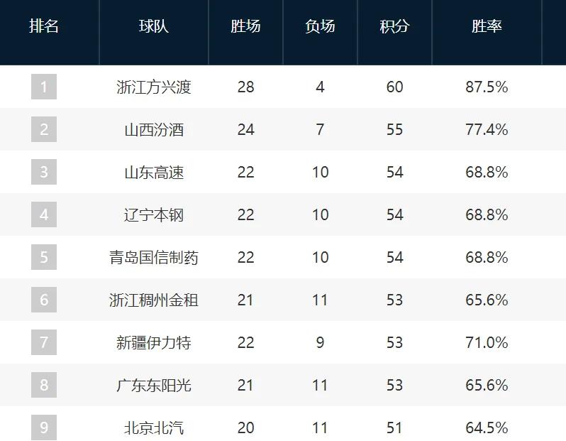 PG电子官网入口-激烈攻防！CBA季后赛团队力量对比